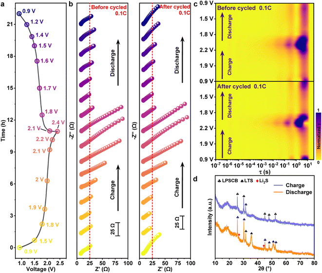 image file: d6eb00013d-f4.tif