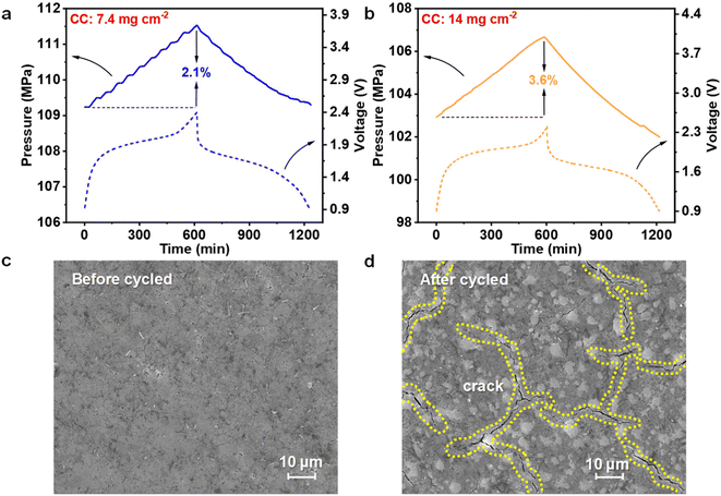 image file: d6eb00013d-f5.tif