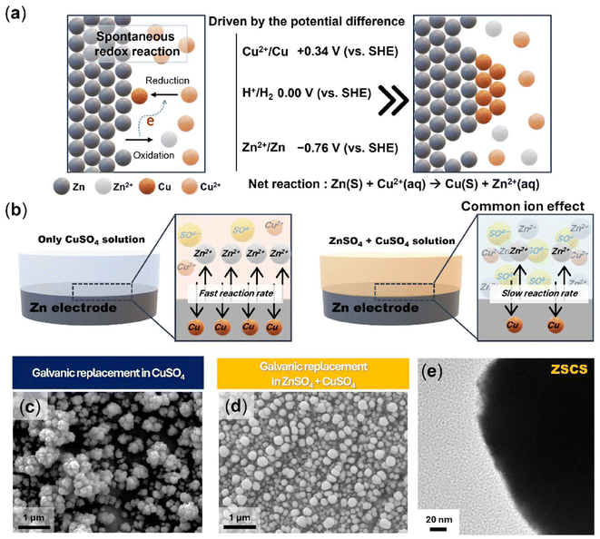 image file: d6eb00014b-f1.tif