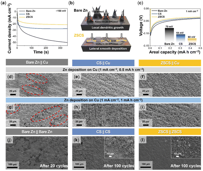 image file: d6eb00014b-f3.tif