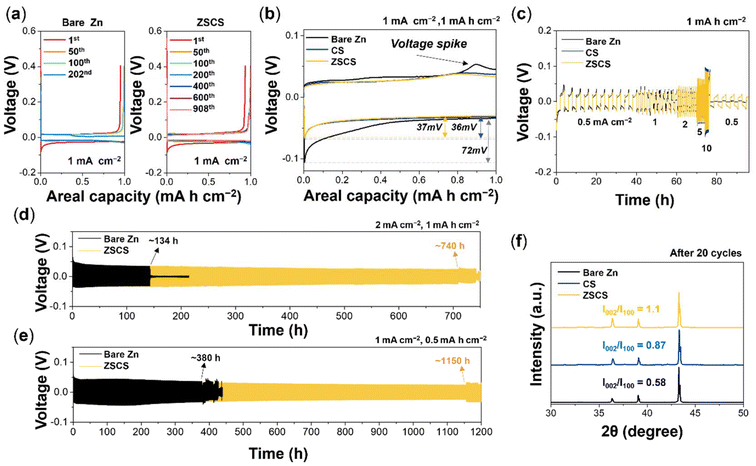 image file: d6eb00014b-f4.tif