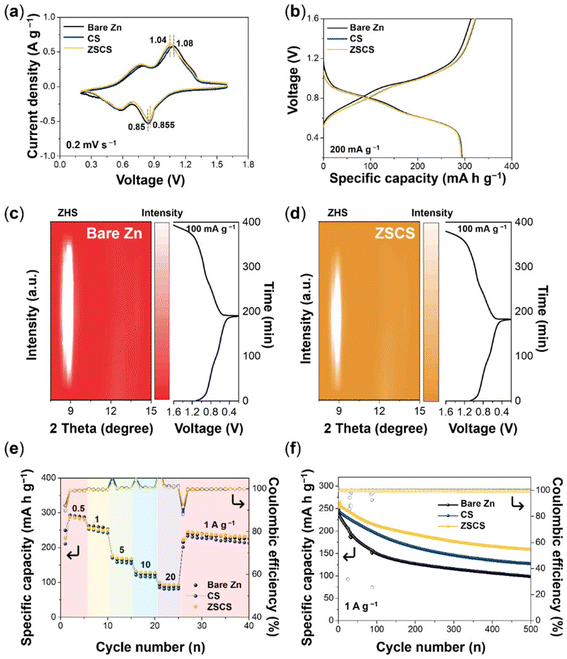 image file: d6eb00014b-f5.tif