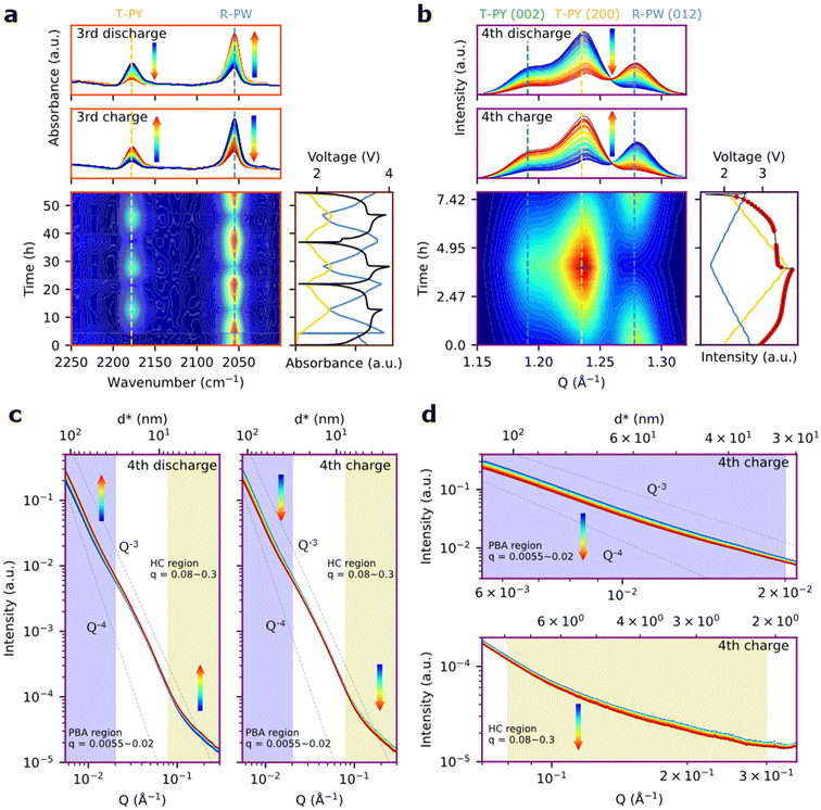 image file: d6eb00019c-f2.tif