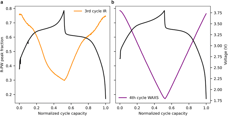 image file: d6eb00019c-f3.tif