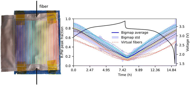 image file: d6eb00019c-f5.tif
