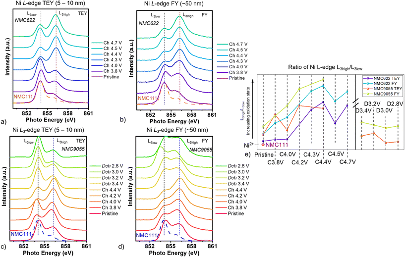 image file: d6eb00021e-f2.tif