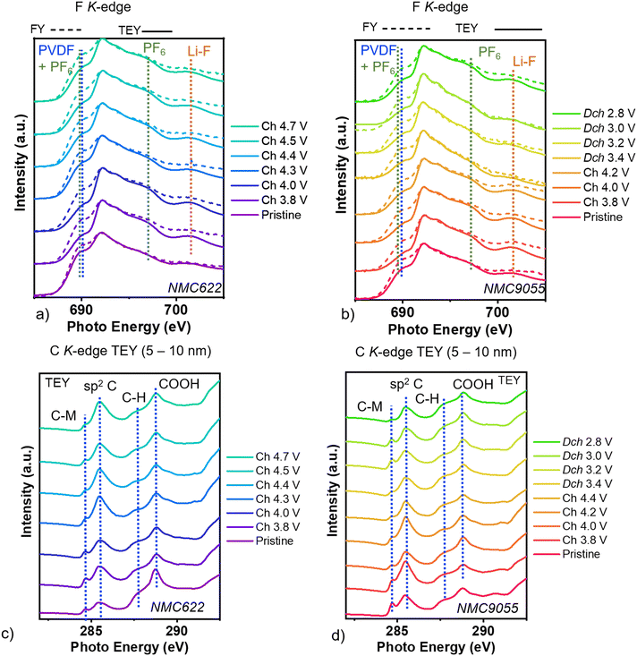 image file: d6eb00021e-f3.tif