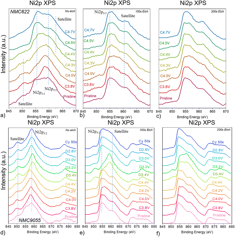 image file: d6eb00021e-f6.tif