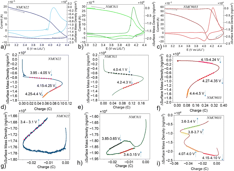 image file: d6eb00021e-f7.tif