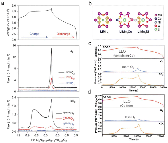 image file: d6eb00022c-f1.tif