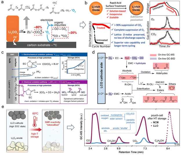 image file: d6eb00022c-f2.tif