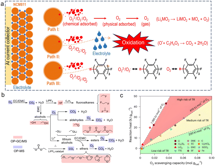 image file: d6eb00022c-f4.tif