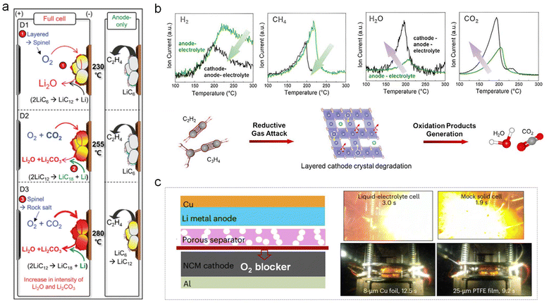 image file: d6eb00022c-f5.tif