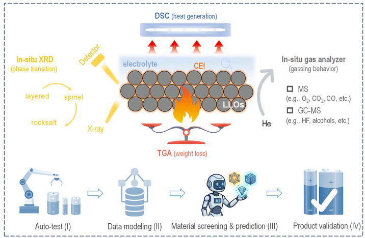 image file: d6eb00022c-f6.tif