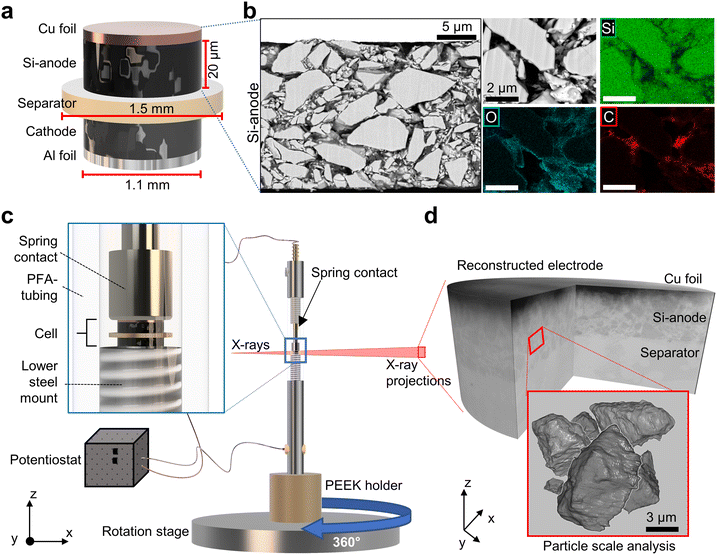 image file: d6eb00026f-f1.tif