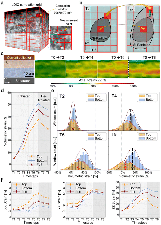 image file: d6eb00026f-f3.tif