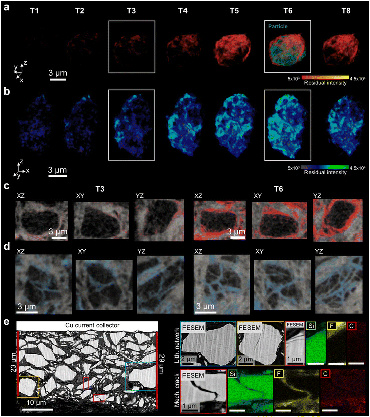 image file: d6eb00026f-f5.tif