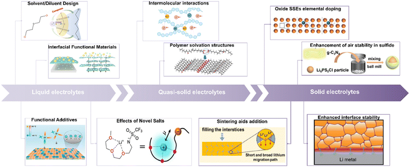 image file: d6eb00030d-f1.tif