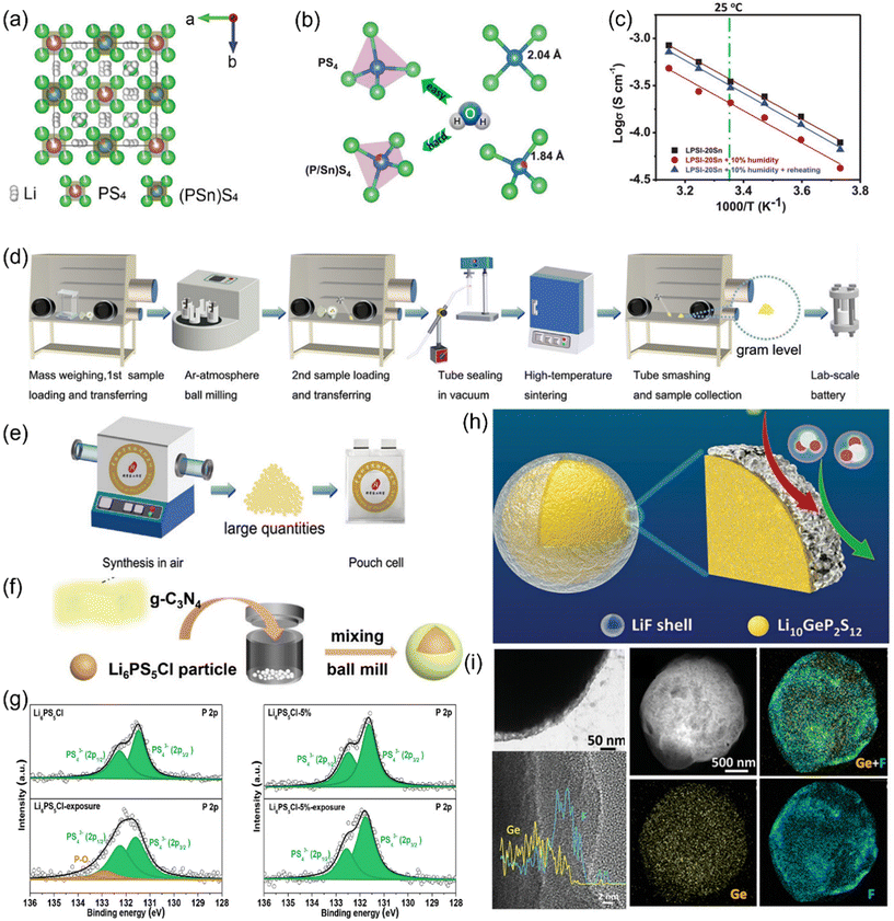 image file: d6eb00030d-f10.tif