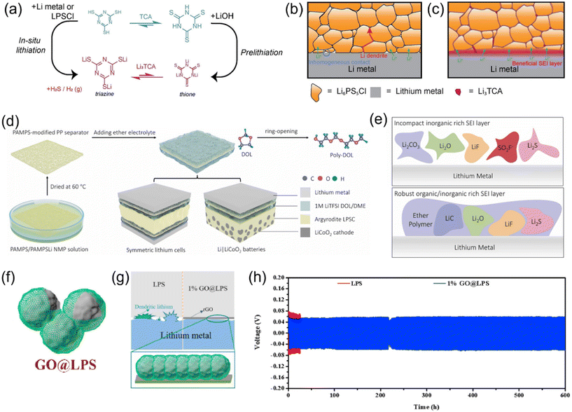 image file: d6eb00030d-f11.tif