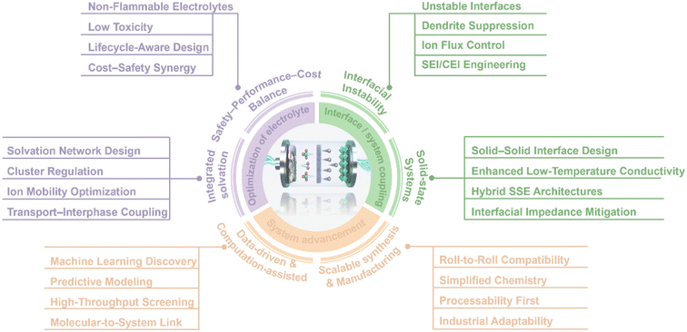 image file: d6eb00030d-f12.tif