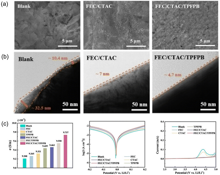 image file: d6eb00030d-f3.tif