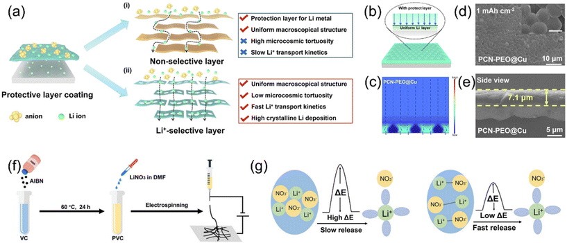 image file: d6eb00030d-f4.tif