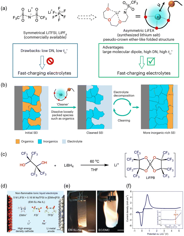 image file: d6eb00030d-f5.tif