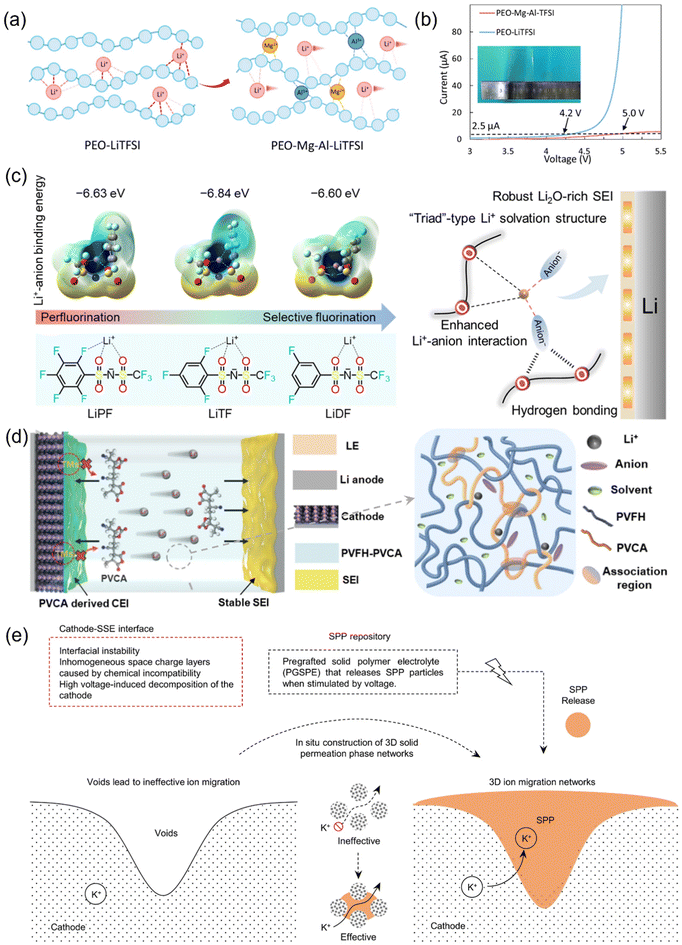 image file: d6eb00030d-f6.tif