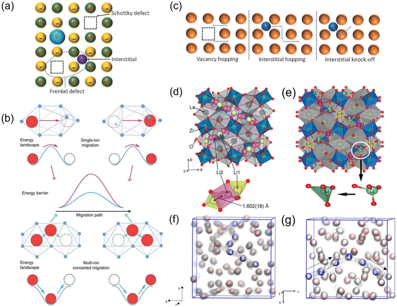 image file: d6eb00030d-f8.tif