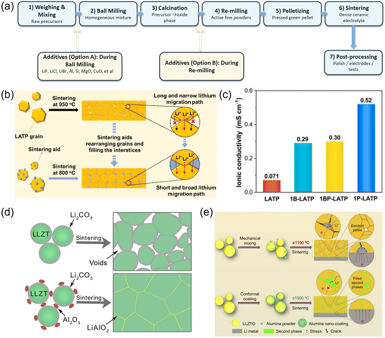 image file: d6eb00030d-f9.tif