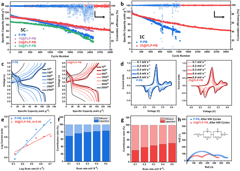 image file: d6eb00031b-f2.tif