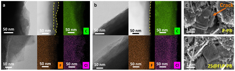 image file: d6eb00031b-f3.tif