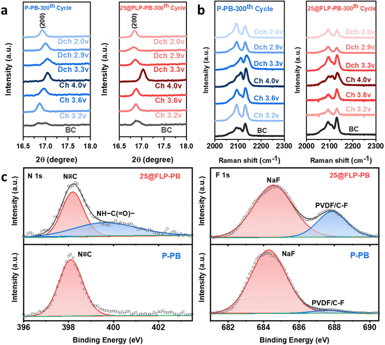 image file: d6eb00031b-f4.tif