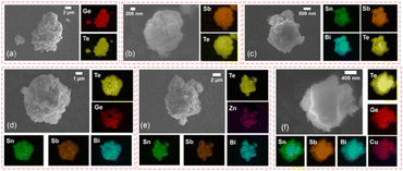 image file: d6eb00032k-f2.tif