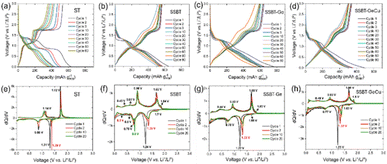 image file: d6eb00032k-f3.tif