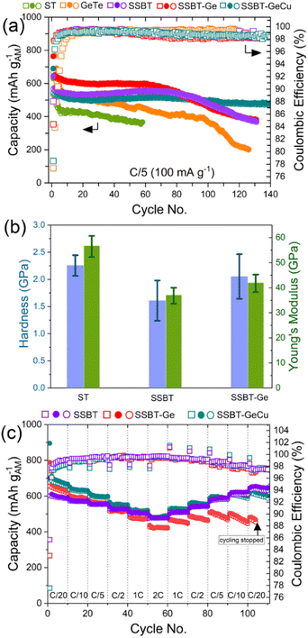 image file: d6eb00032k-f4.tif