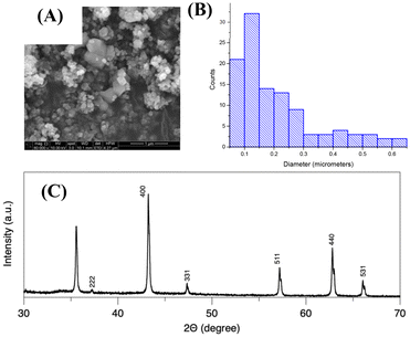image file: d6eb00040a-f1.tif
