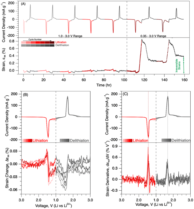 image file: d6eb00040a-f2.tif