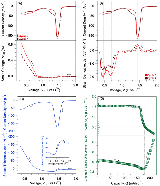 image file: d6eb00040a-f3.tif
