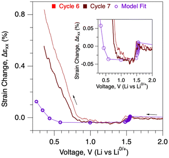 image file: d6eb00040a-f5.tif