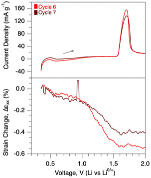 image file: d6eb00040a-f6.tif