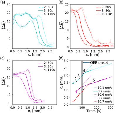 image file: d6eb00045b-f3.tif