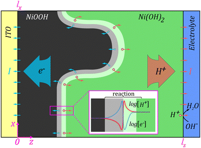 image file: d6eb00045b-f4.tif