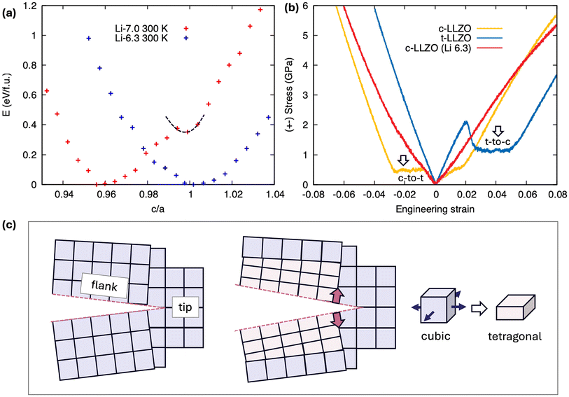 image file: d6eb00053c-f5.tif