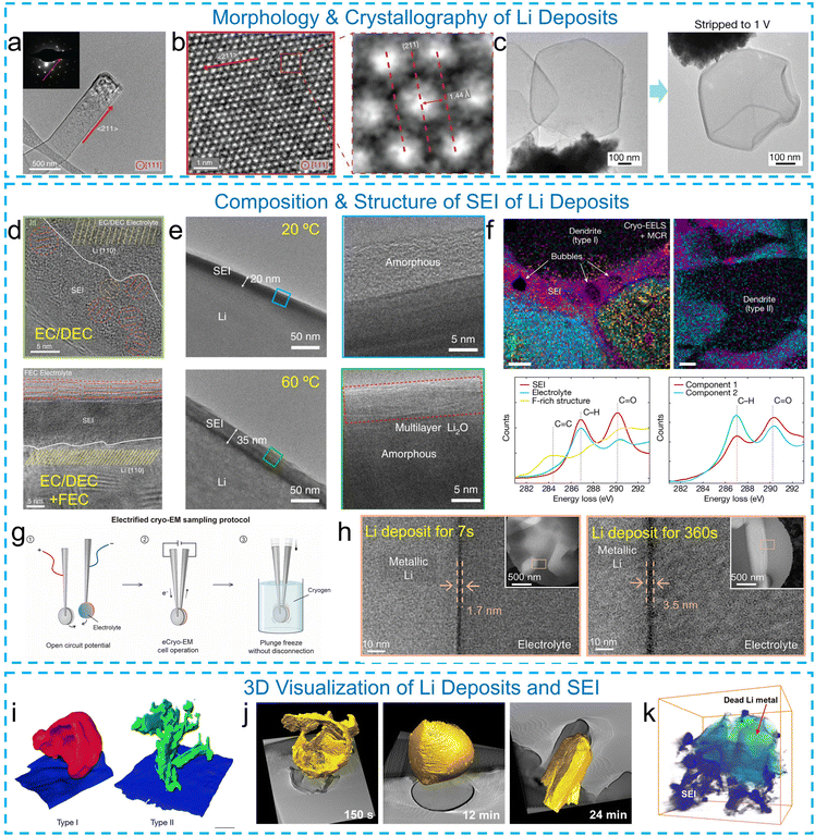 image file: d6eb00054a-f1.tif