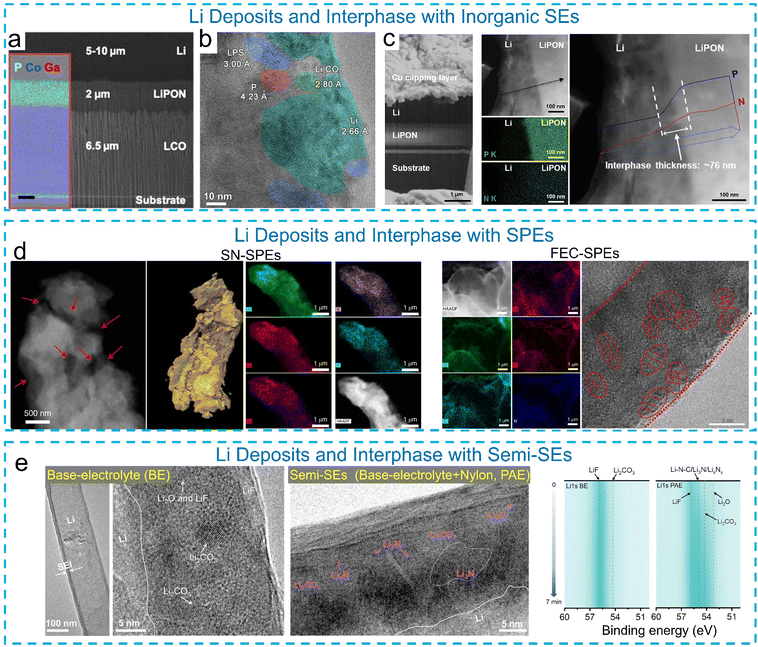 image file: d6eb00054a-f2.tif