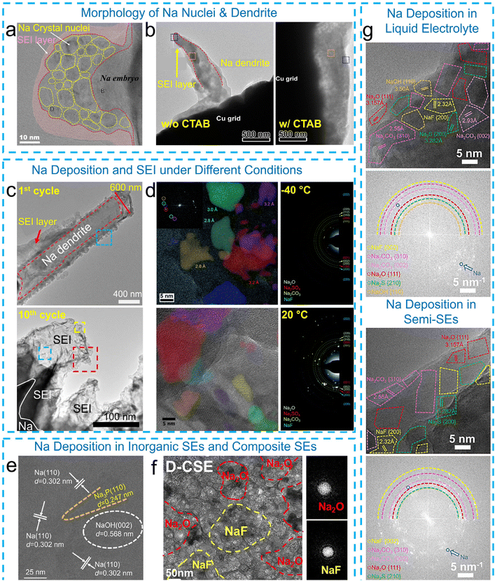 image file: d6eb00054a-f3.tif
