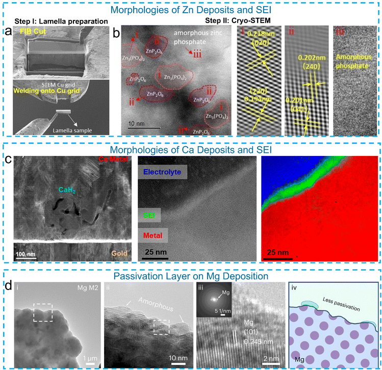 image file: d6eb00054a-f5.tif