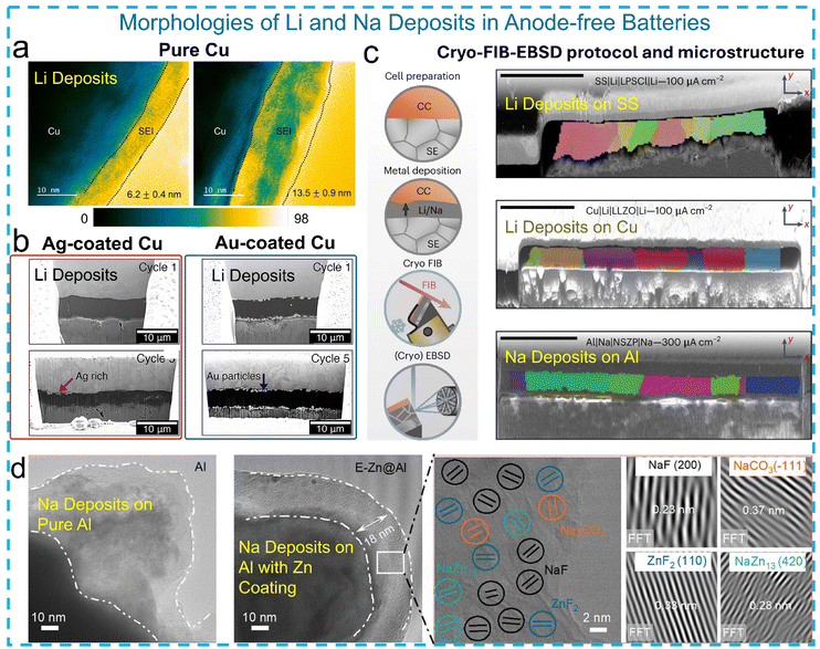 image file: d6eb00054a-f7.tif